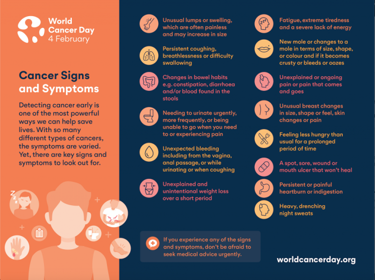 Cancer Signs and Symptoms